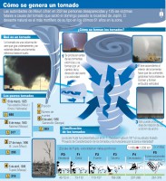 Alguna vez te has preguntado.. ¿ De donde provienen los tornados ?